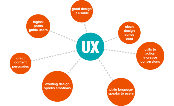 user-experience