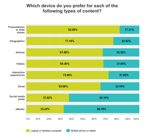 which-device-content-types-chart