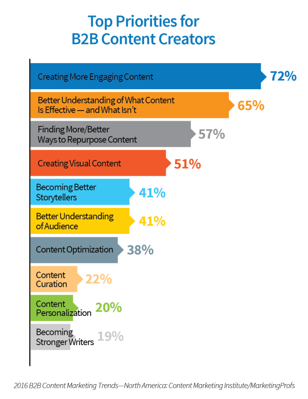 2016_Chart23_Priorities-01