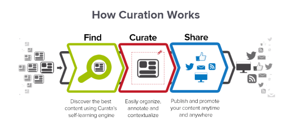 Curata