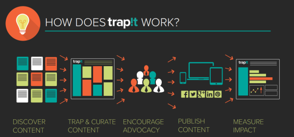 Trap!t