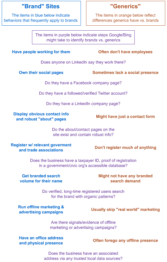 brand-signals-image