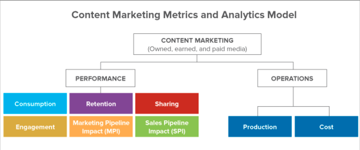 content-marketing-analytics-model