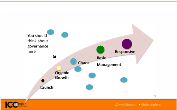 digital-governance-slide-chaos
