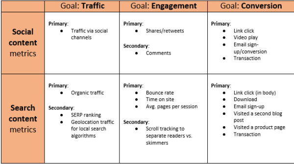 goals-metrics-table