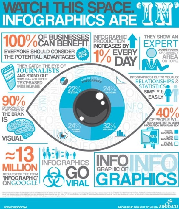 google-trends-infographics