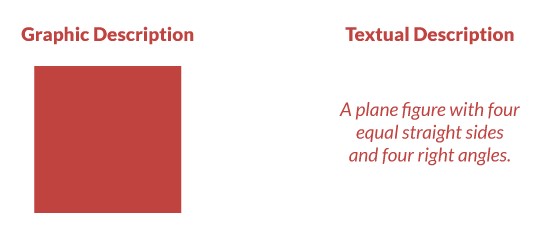 graphic-textual-description