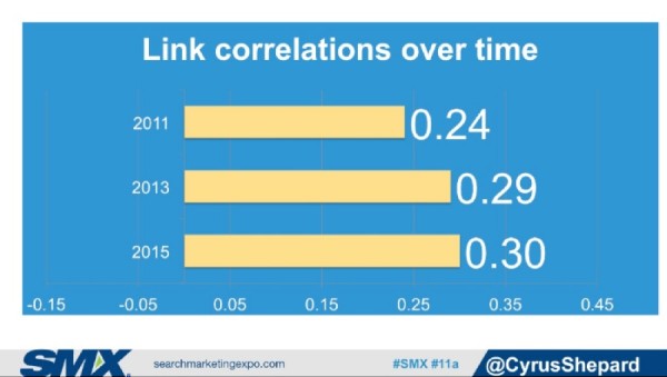 link-correlations-12