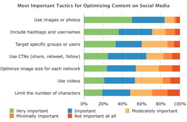 optimizing-social-media-tactics
