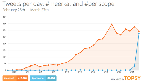 periscope-meerkat-tweets