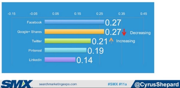 social-sharing-impact-13