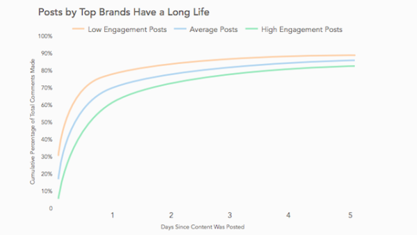 top-brands-long-life