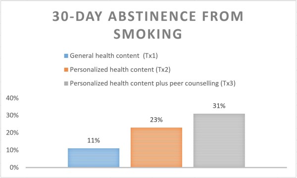 30-day-abstinence-smoking