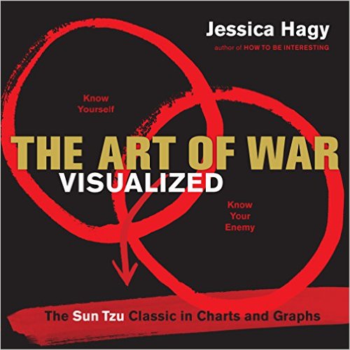 Hagy Art of War Viualized
