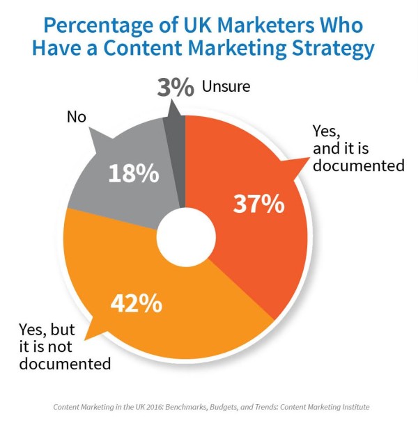 UK-marketers-content-marketing-strategy