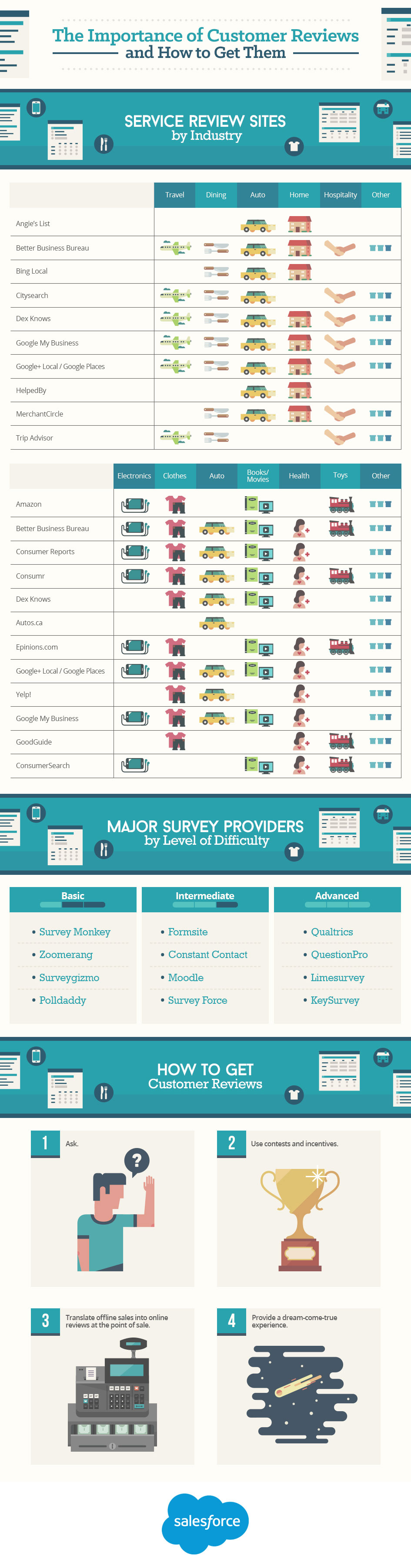 importance-of-customer-reviews-infographic