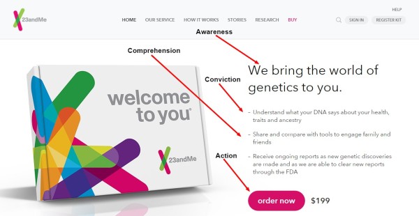 23andMe