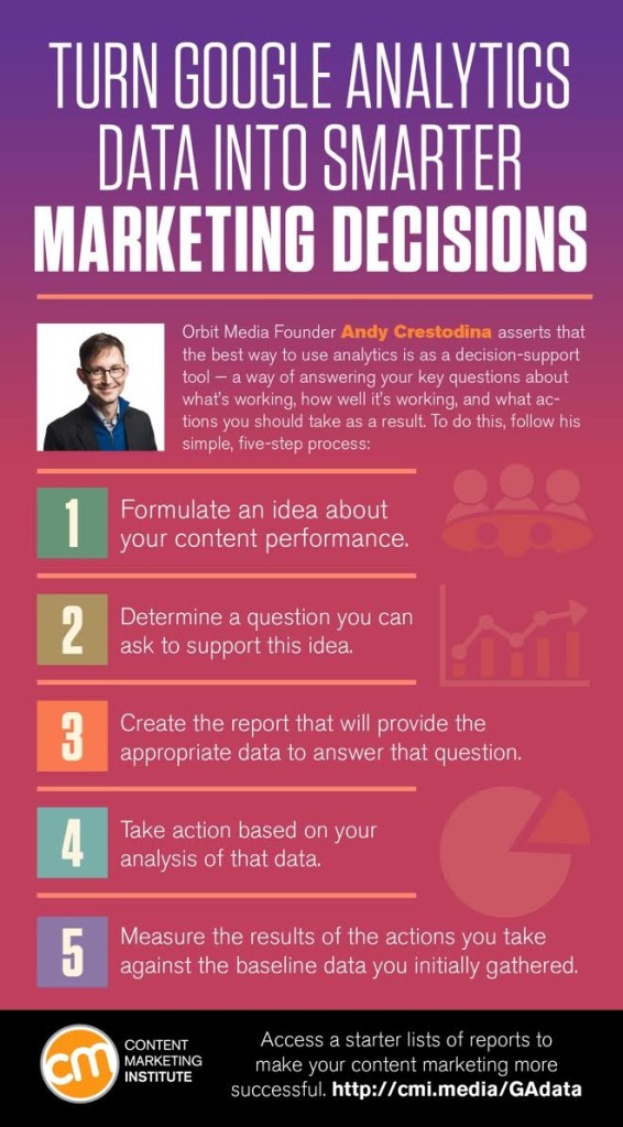 Analytics Decision-Making