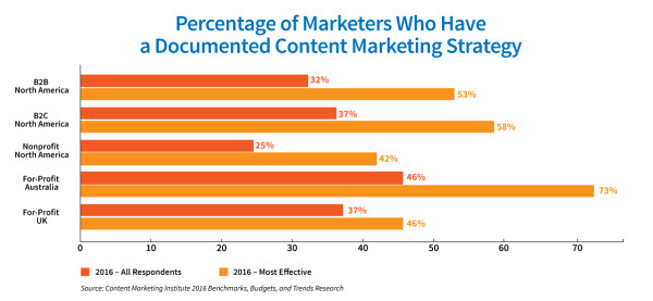 Chart_DocumentedStrategy