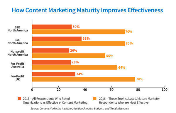 Chart_Maturity