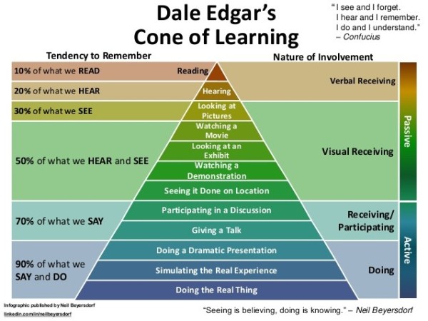 Dale-Edgar's-Cone-of-Learning