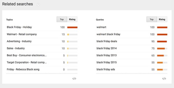 Google-Trends