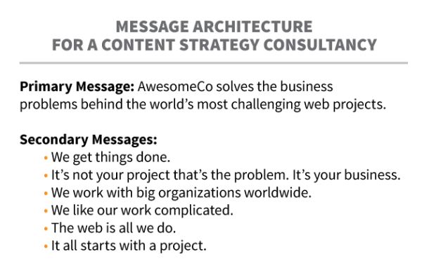 Message-Architecture-Content-Strategy-Consultancy