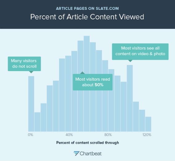Percent-of-article-viewed