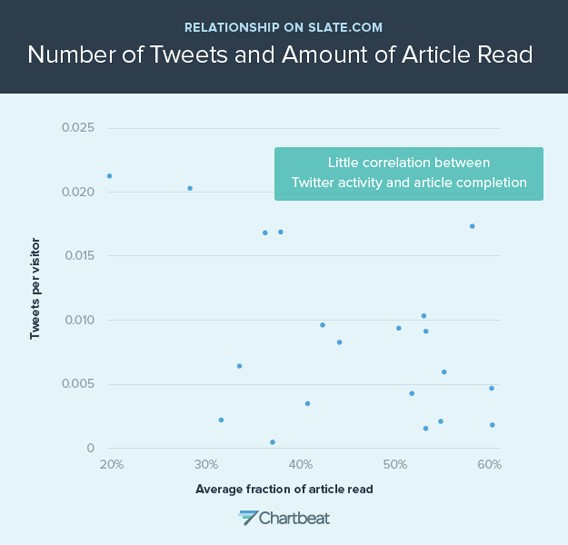 Tweets-amount-article-read