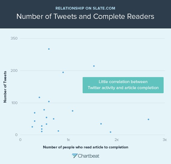 Tweets-complete-readers