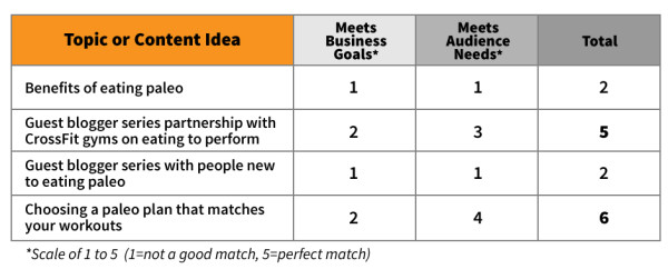 decision-matrix-template-filled