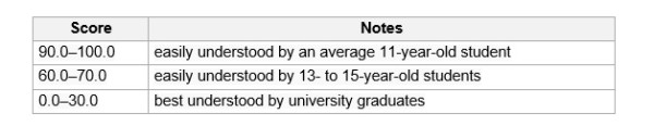 flesch-reading-ease-grade-levels