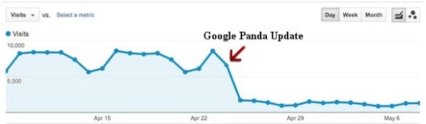 google-panda-update