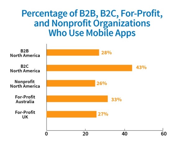 mobile-apps-chart-dave bell