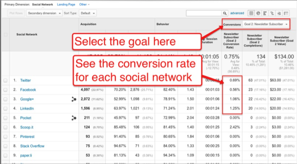 social-media-traffic