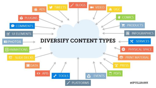 Diversify-content-types