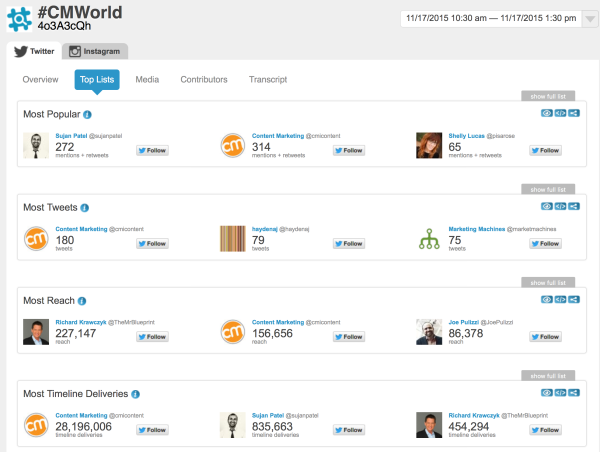 cmworld-top-lists-screenshot