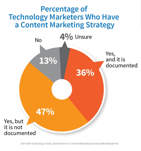 2016_TechnologyReport_Strategy