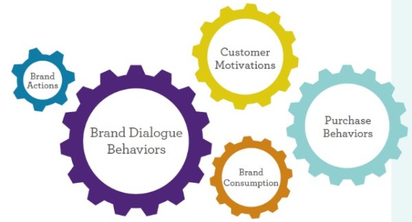 Consumer-Engagement-Engine