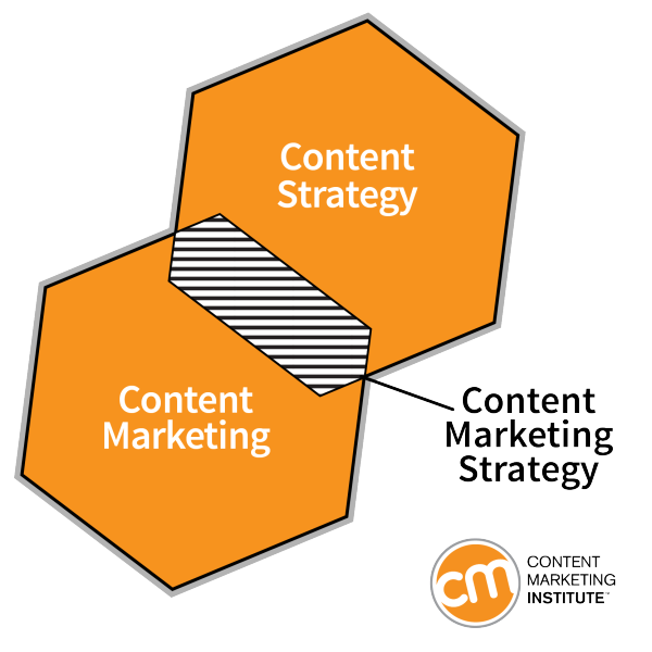 Content_Marketing_Strategy_1