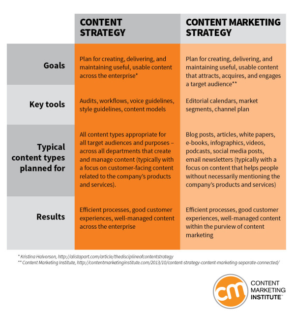 Content_Marketing_Strategy_2