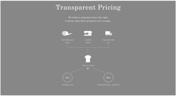 Everlane-transparent-pricing