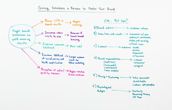 Rand-Fishkin's-Whiteboard-Friday