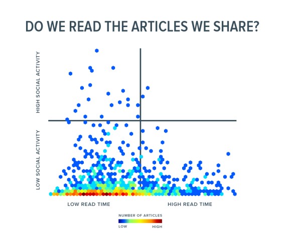 Read-articles-shared