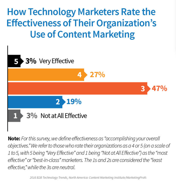 Technology-Report-Overall-Effectiveness