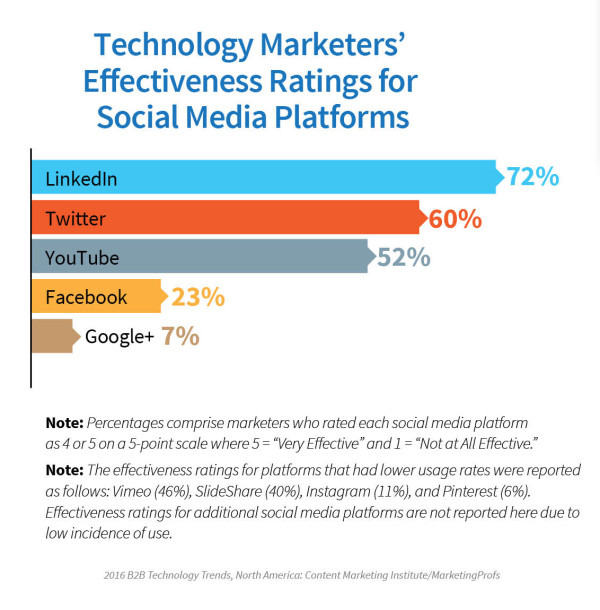 Technology-Report-Social-Media-Platforms