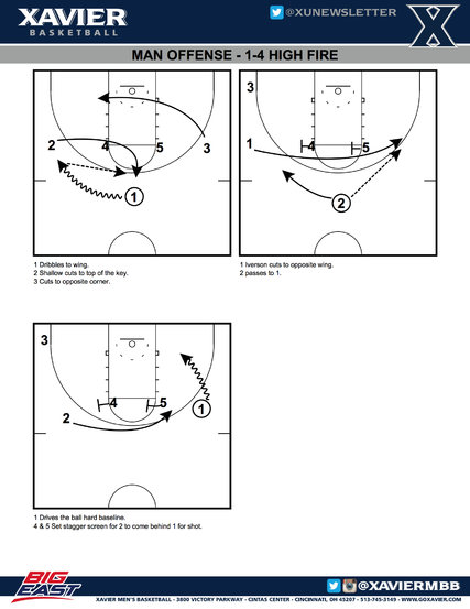 Xavier-basketball-plays