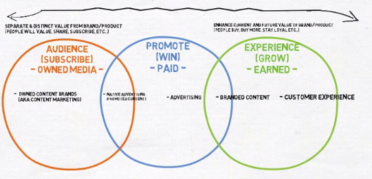 approach-creating-content