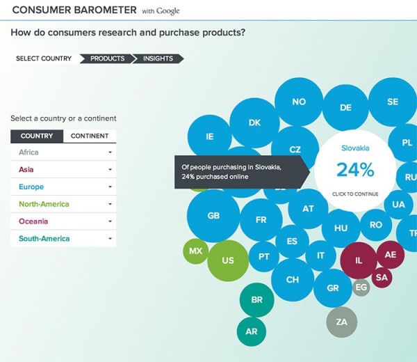 consumer-barometer