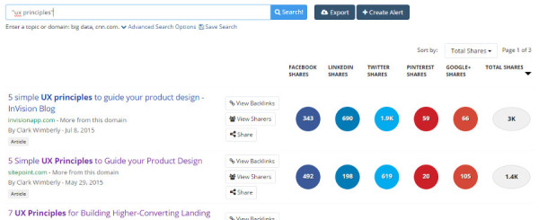 content-promotion-buzzsumo-results